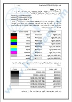 دانلود جزوه آموزش Java Script-HTML-CSS با 78 صفحه pdf برای رشته کامپیوتر-1