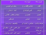 دانلود جزوه شیوه ارائه مطالب علمی و فنی با 316 صفحه pdf-1