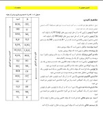 دانلود جزوه شیمی عمومی 1 و 2  چارلز مورتیمر با 118 صفحه pdf برای رشته شیمی-1